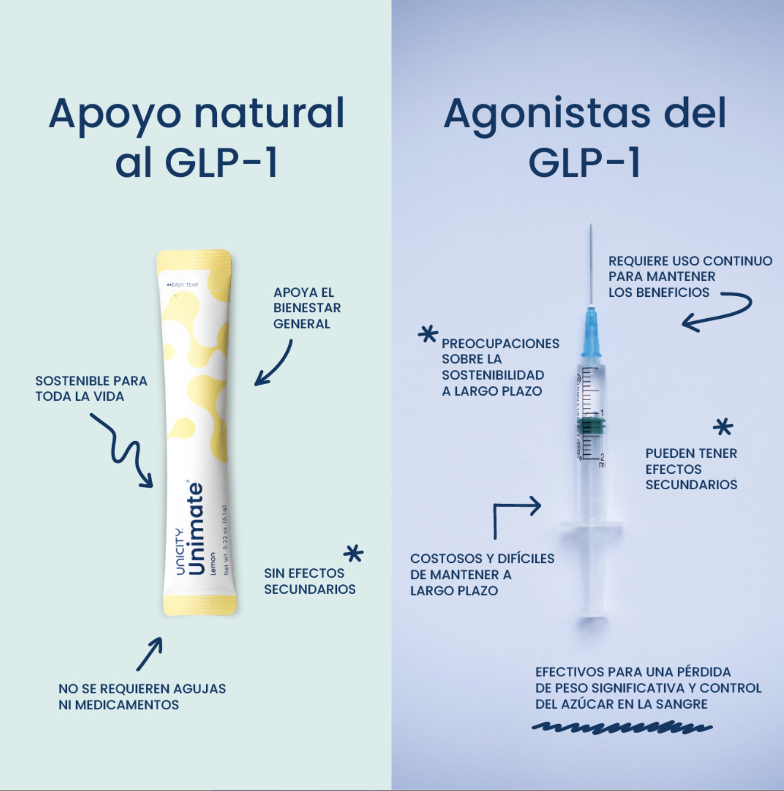 GLP-1 Agonistas vs Unimate — ventajas comparativas